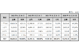 正定正定讨债公司服务